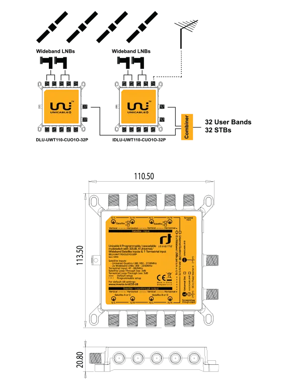 Unicable II - IDLU-UWT110-CUO1O-32P Multischalter